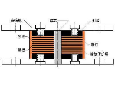 龙港市抗震支座施工-普通板式橡胶支座厂家